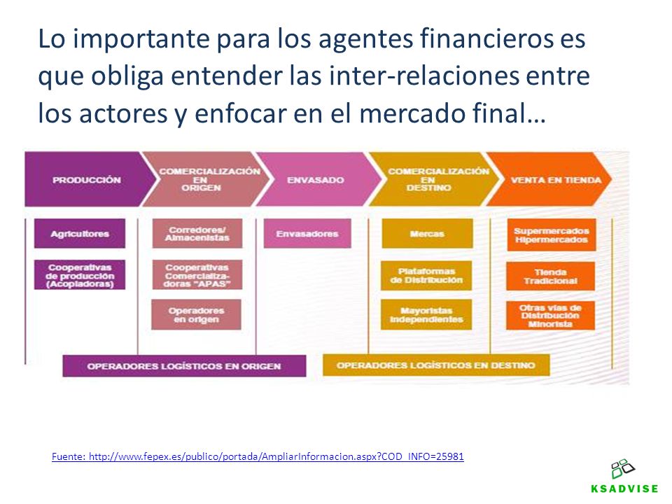 Lo importante para los agentes financieros es que obliga entender las inter-relaciones entre los actores y enfocar en el mercado final…
