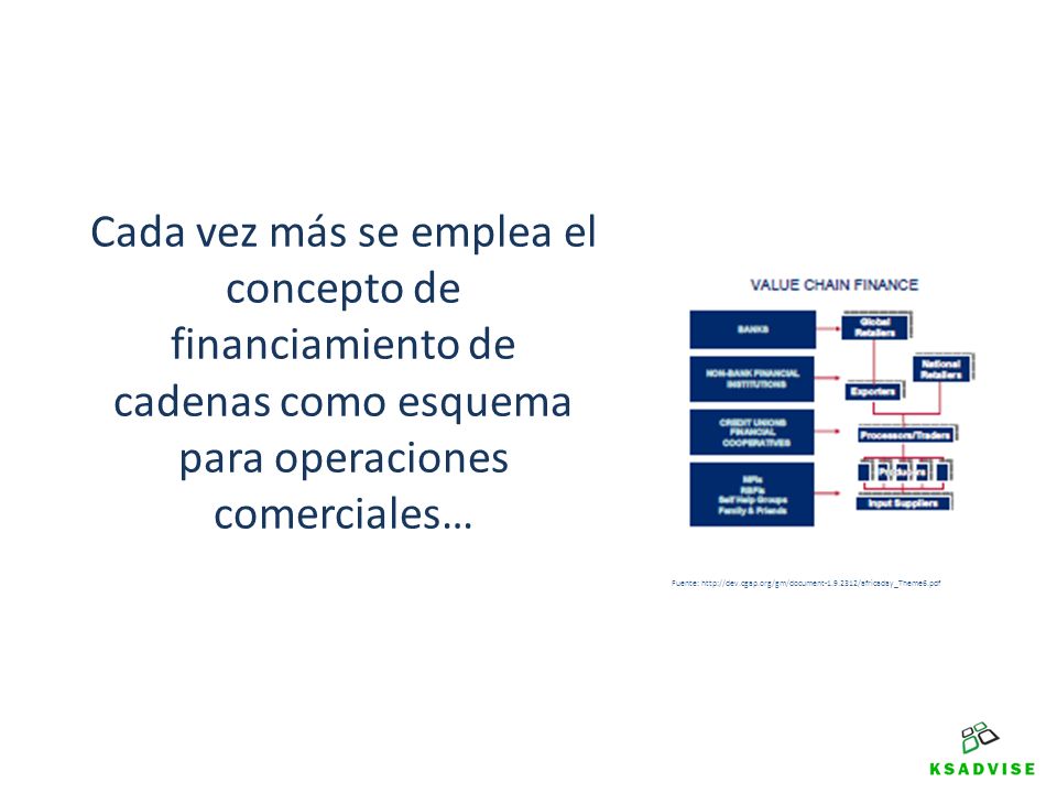 Cada vez más se emplea el concepto de financiamiento de cadenas como esquema para operaciones comerciales…
