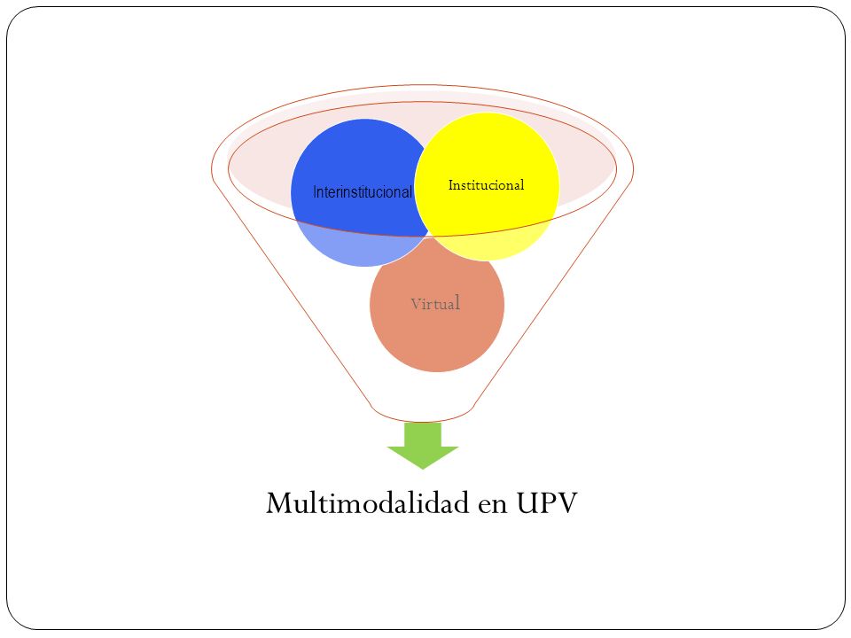 Institucional Interinstitucional Virtual Multimodalidad en UPV