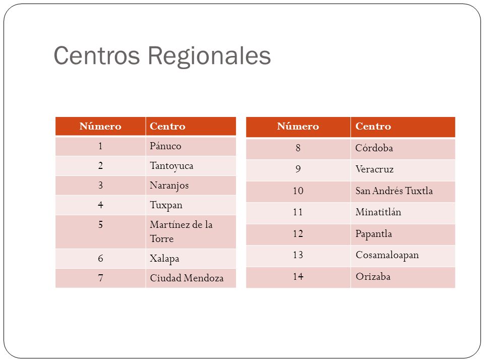 Centros Regionales Número Centro 1 Pánuco 2 Tantoyuca 3 Naranjos 4