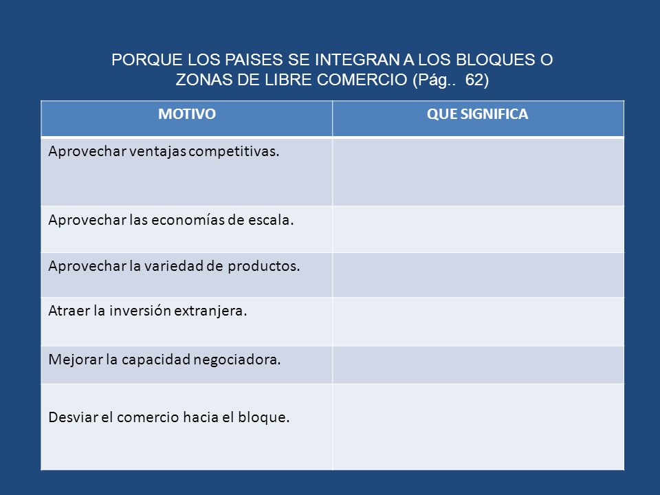 PORQUE LOS PAISES SE INTEGRAN A LOS BLOQUES O ZONAS DE LIBRE COMERCIO (Pág.. 62)