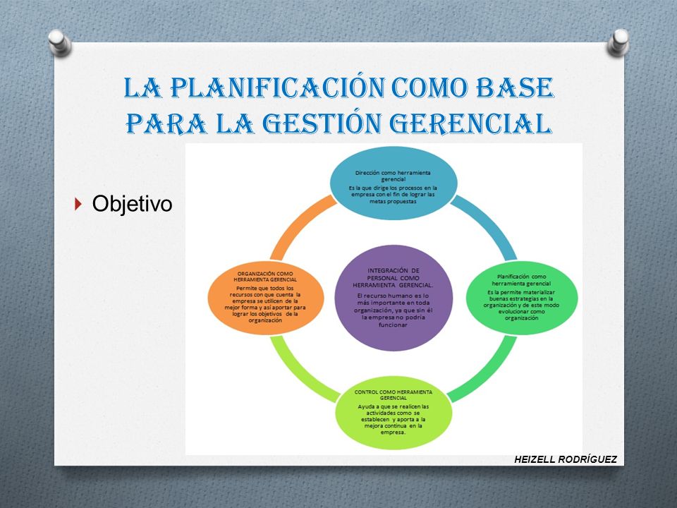 La planificación como base para la gestión gerencial