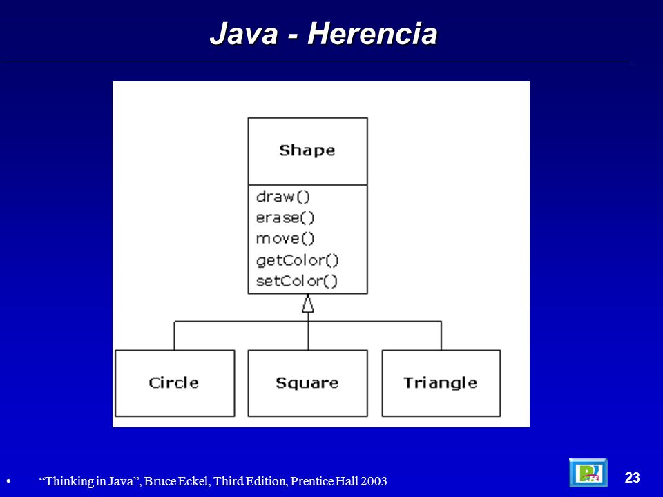 Java - Herencia 23 Thinking in Java , Bruce Eckel, Third Edition, Prentice Hall 2003