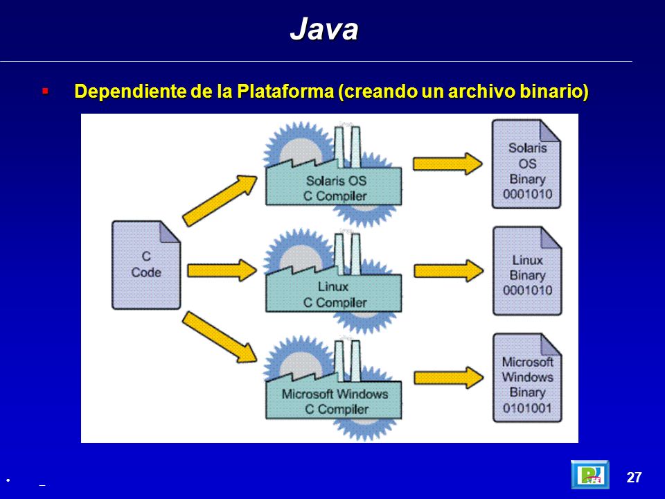 Java Dependiente de la Plataforma (creando un archivo binario)‏ 27 _