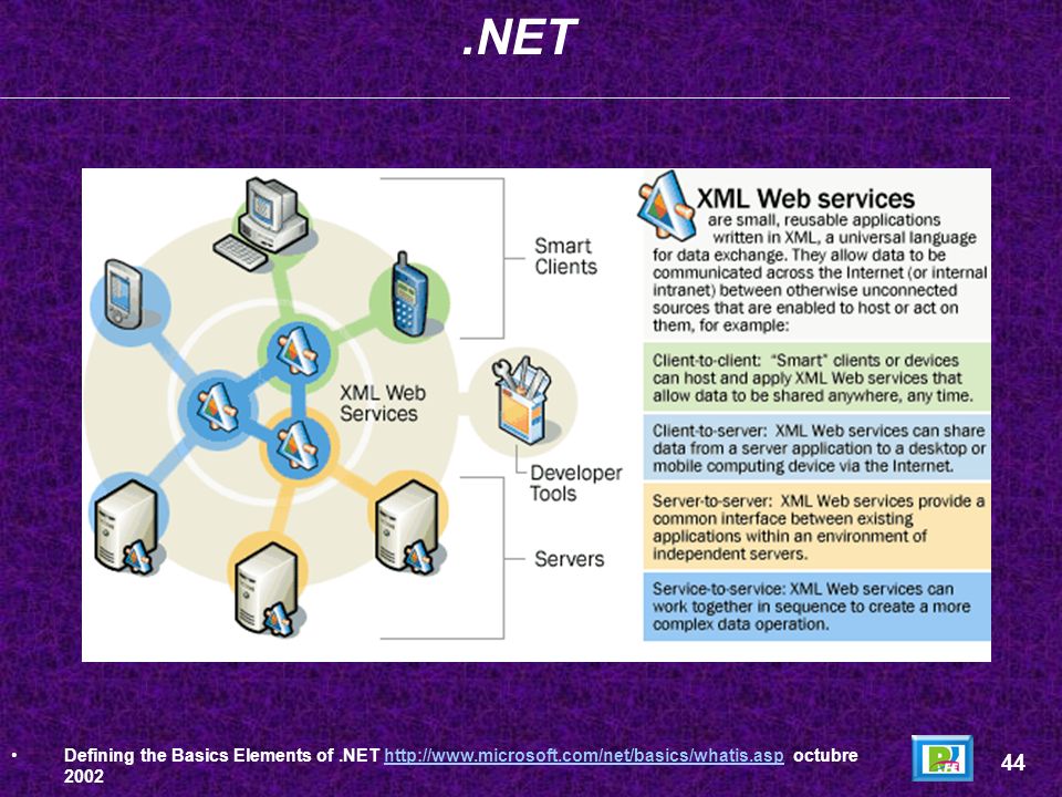 .NET Defining the Basics Elements of .NET   octubre