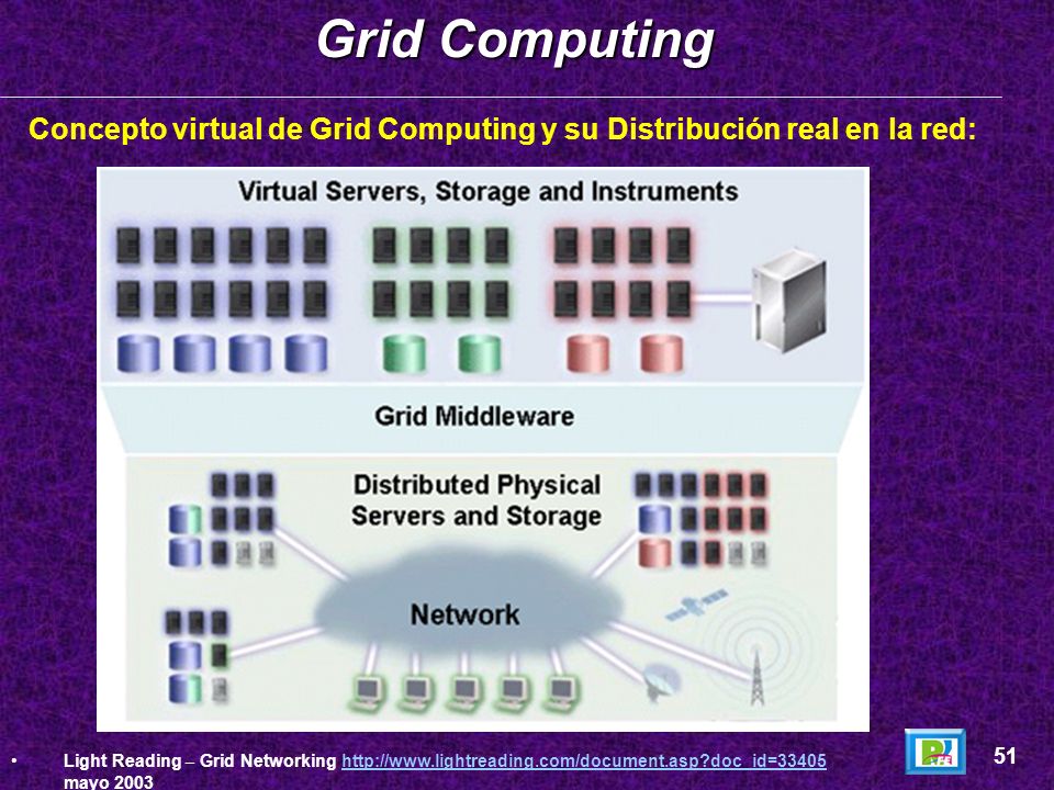 Grid Computing Concepto virtual de Grid Computing y su Distribución real en la red: 51.