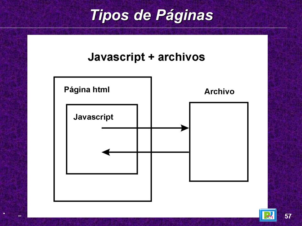 Tipos de Páginas _ 57