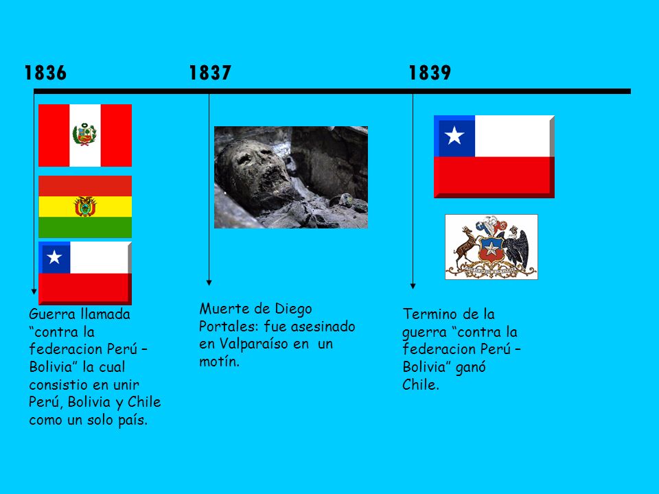 Muerte de Diego Portales: fue asesinado en Valparaíso en un motín.