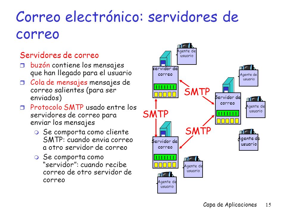 Correo electrónico: servidores de correo