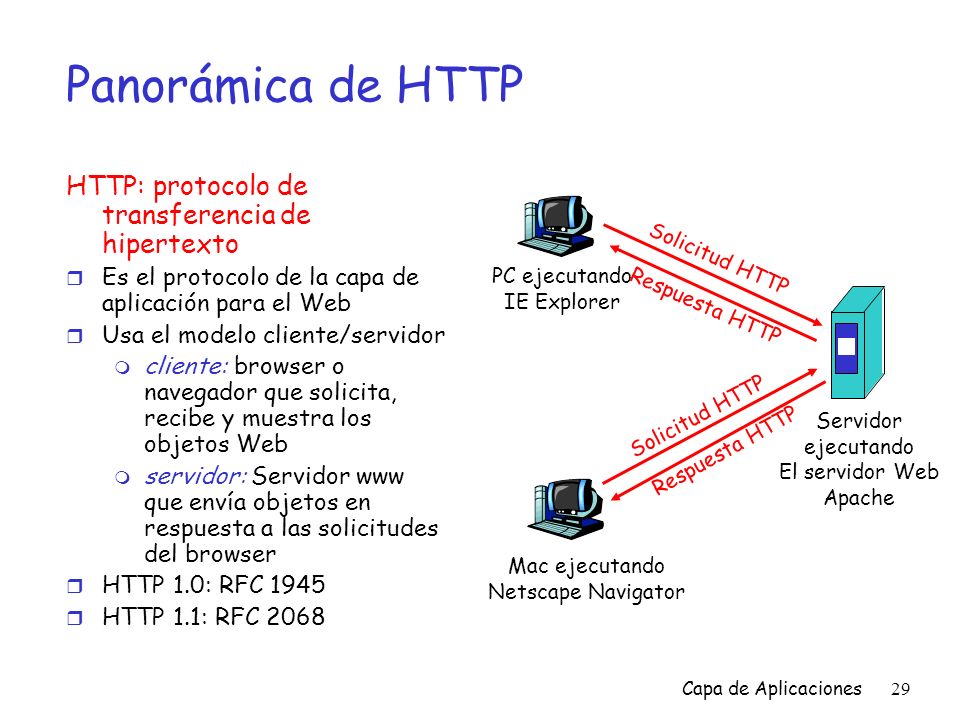 Panorámica de HTTP HTTP: protocolo de transferencia de hipertexto