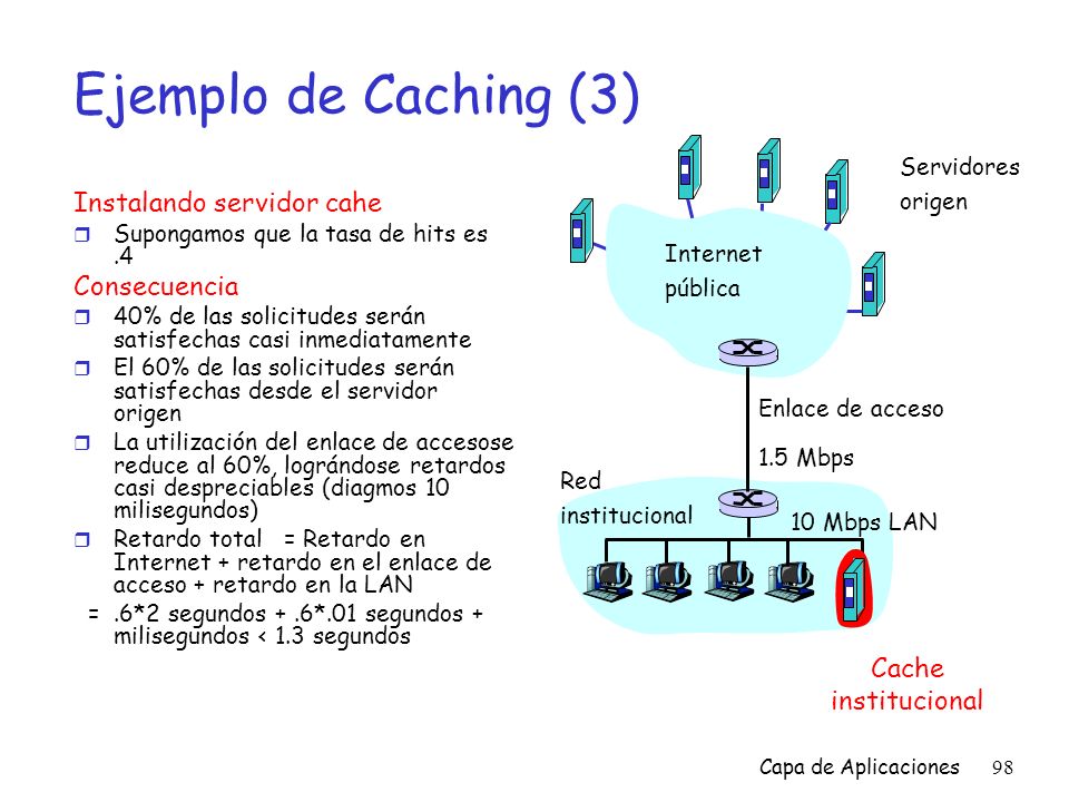 Ejemplo de Caching (3) Instalando servidor cahe Consecuencia Cache
