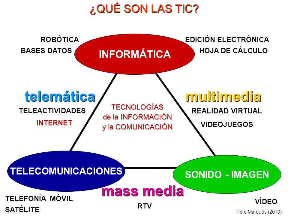 telemática multimedia mass media ¿QUÉ SON LAS TIC INFORMÁTICA