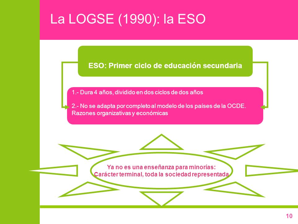 La LOGSE (1990): la ESO ESO: Primer ciclo de educación secundaria