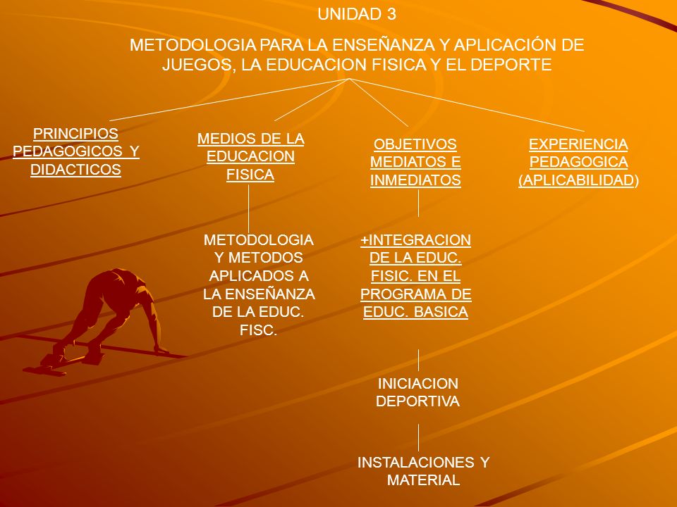 UNIDAD 3 METODOLOGIA PARA LA ENSEÑANZA Y APLICACIÓN DE JUEGOS, LA EDUCACION FISICA Y EL DEPORTE. PRINCIPIOS PEDAGOGICOS Y DIDACTICOS.