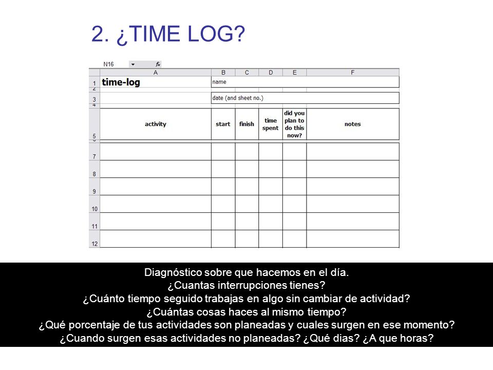 2. ¿TIME LOG Diagnóstico sobre que hacemos en el día.