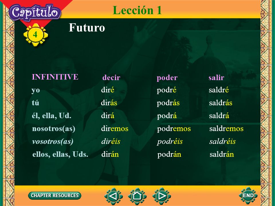 Lección 1 Futuro INFINITIVE decir poder salir yo tú él, ella, Ud.
