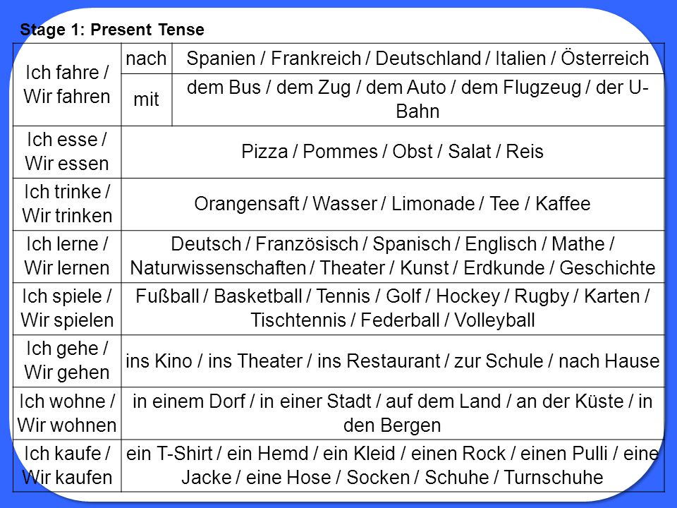 Spanien / Frankreich / Deutschland / Italien / Österreich mit