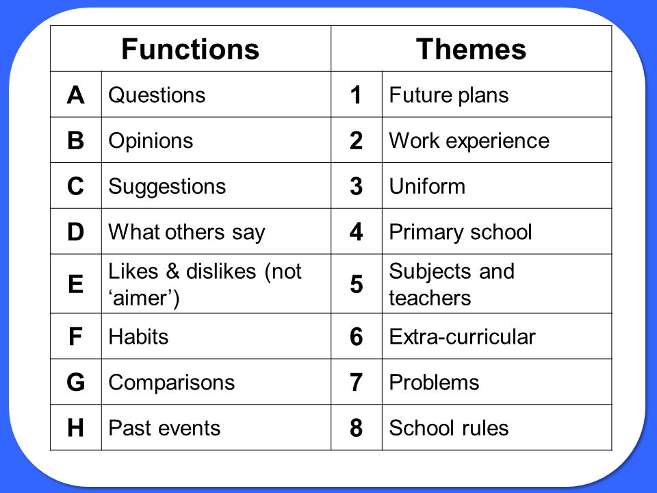 Functions Themes A 1 B 2 C 3 D 4 E 5 F 6 G 7 H 8 Questions