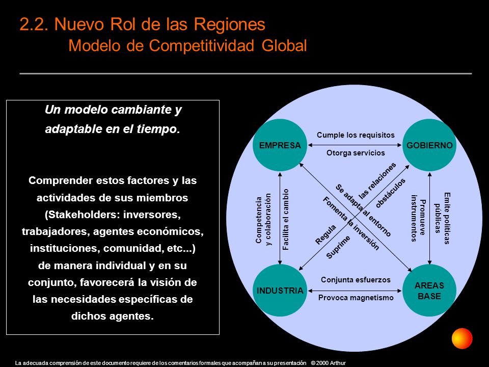 2.2. Nuevo Rol de las Regiones Modelo de Competitividad Global