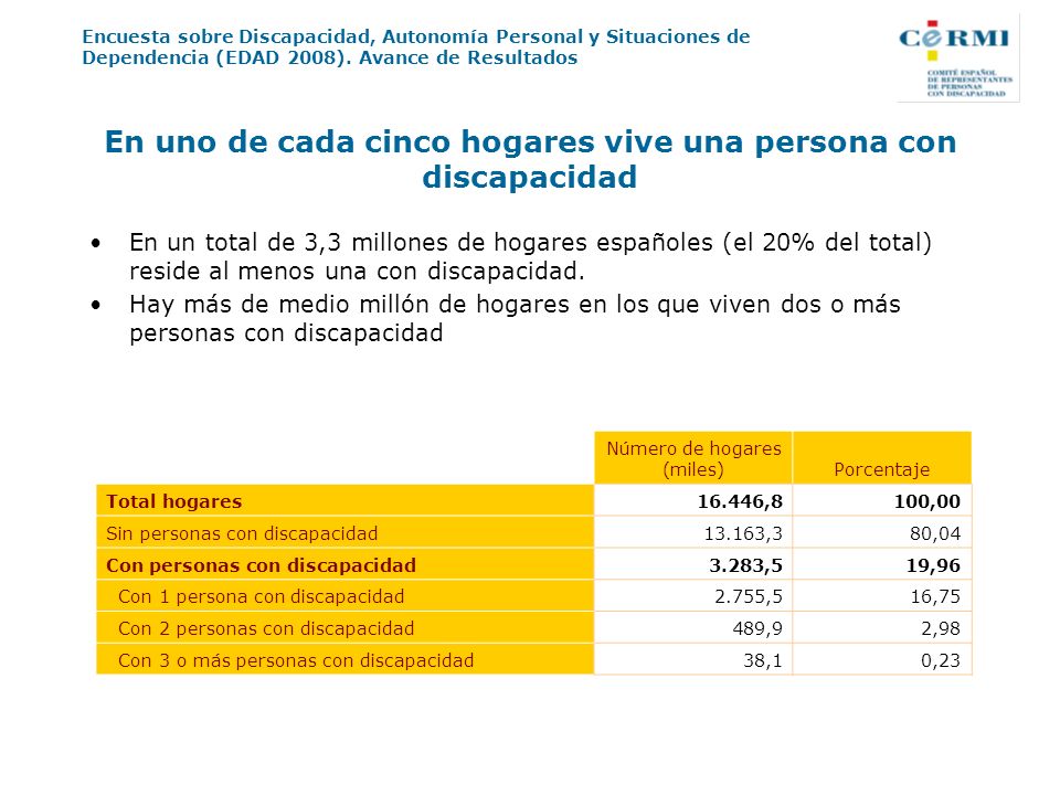 En uno de cada cinco hogares vive una persona con discapacidad