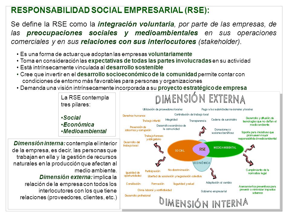 RESPONSABILIDAD SOCIAL EMPRESARIAL (RSE):