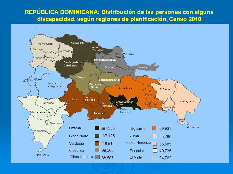 REPÚBLICA DOMINICANA: Distribución de las personas con alguna discapacidad, según regiones de planificación, Censo 2010