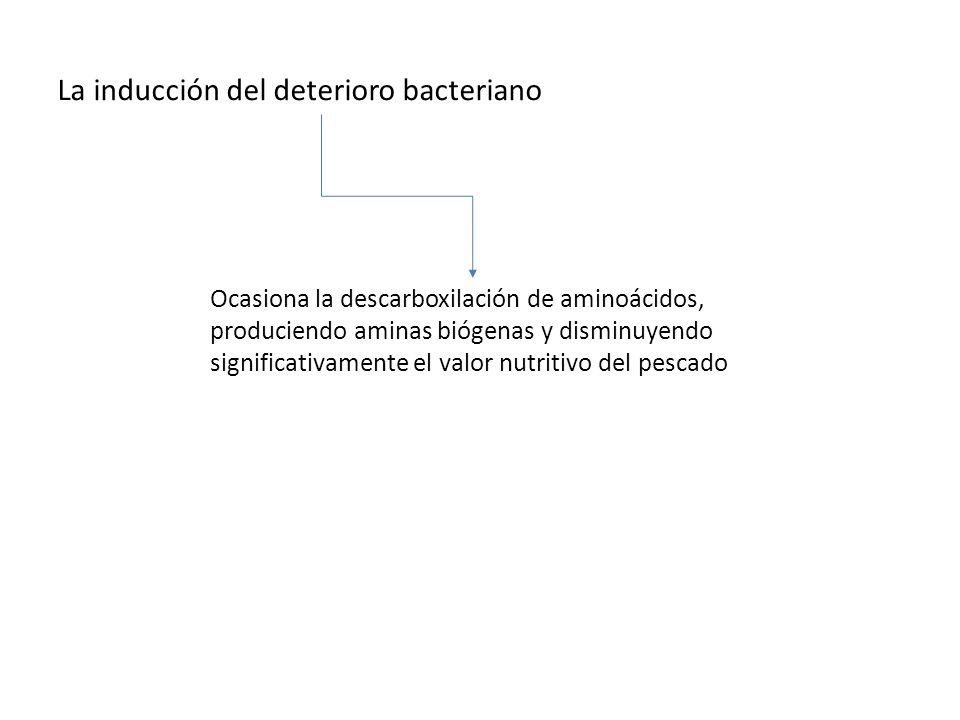 La inducción del deterioro bacteriano
