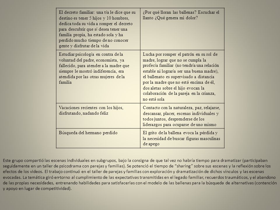 El decreto familiar: una tía le dice que su destino es tener 5 hijos y 10 hombres, dedica toda su vida a romper el decreto para descubrir que sí desea tener una familia propia, ha estado sola y ha perdido mucho tiempo de no conocer gente y disfrutar de la vida
