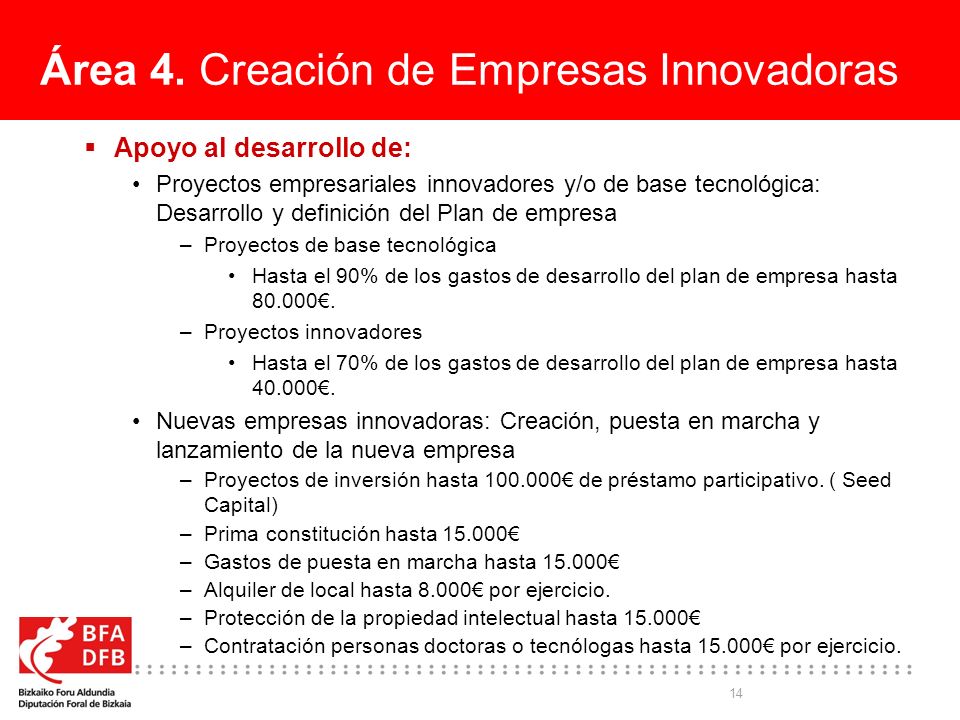 Área 4. Creación de Empresas Innovadoras
