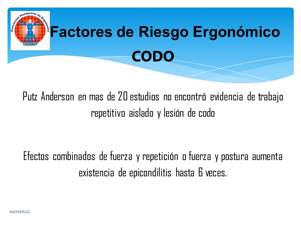 Factores de Riesgo Ergonómico