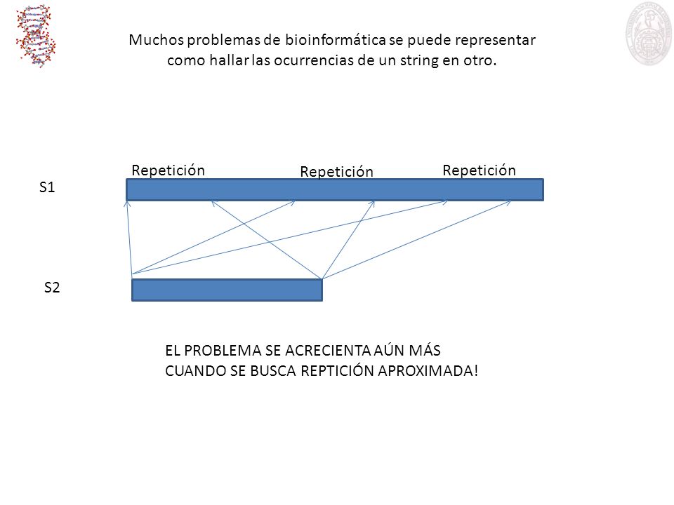 Muchos problemas de bioinformática se puede representar como hallar las ocurrencias de un string en otro.