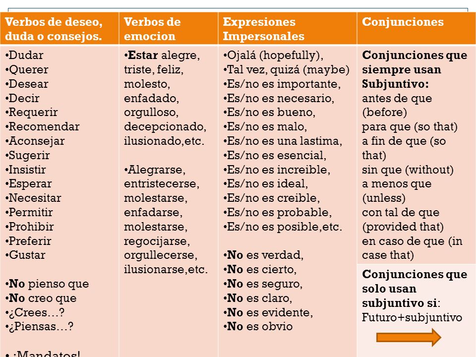 ¡Mandatos! Verbos de deseo, duda o consejos. Verbos de emocion