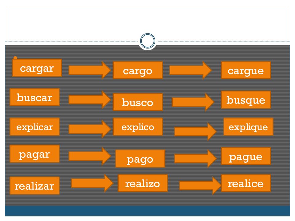 cargar cargo cargue buscar busque busco pagar pague pago realizo