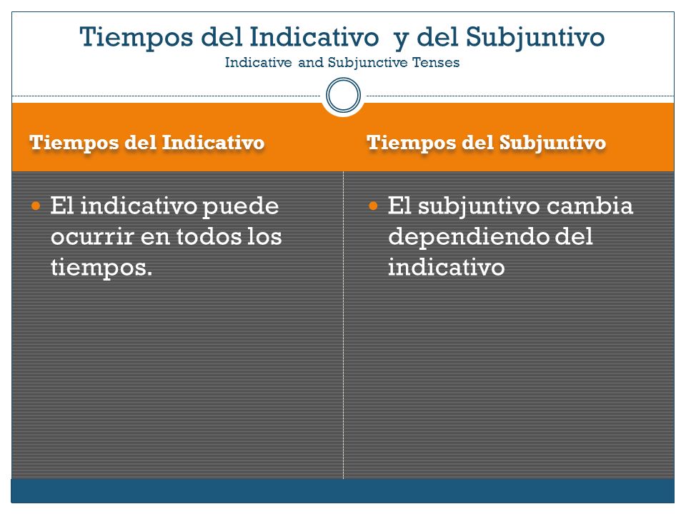 Tiempos del Indicativo y del Subjuntivo Indicative and Subjunctive Tenses