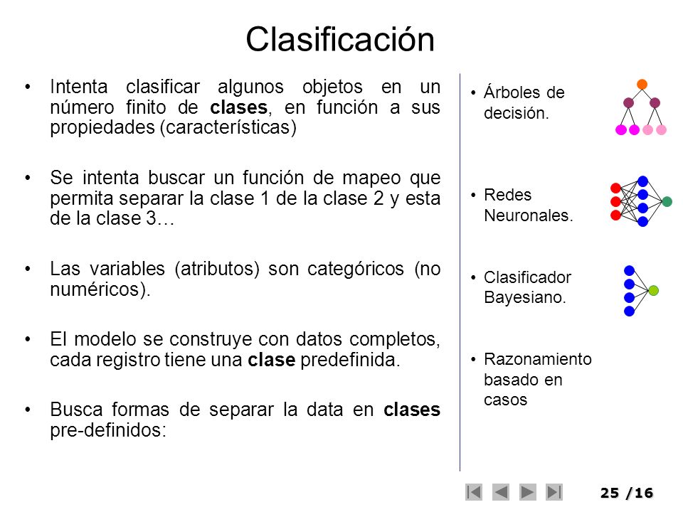 Clasificación Intenta clasificar algunos objetos en un número finito de clases, en función a sus propiedades (características)