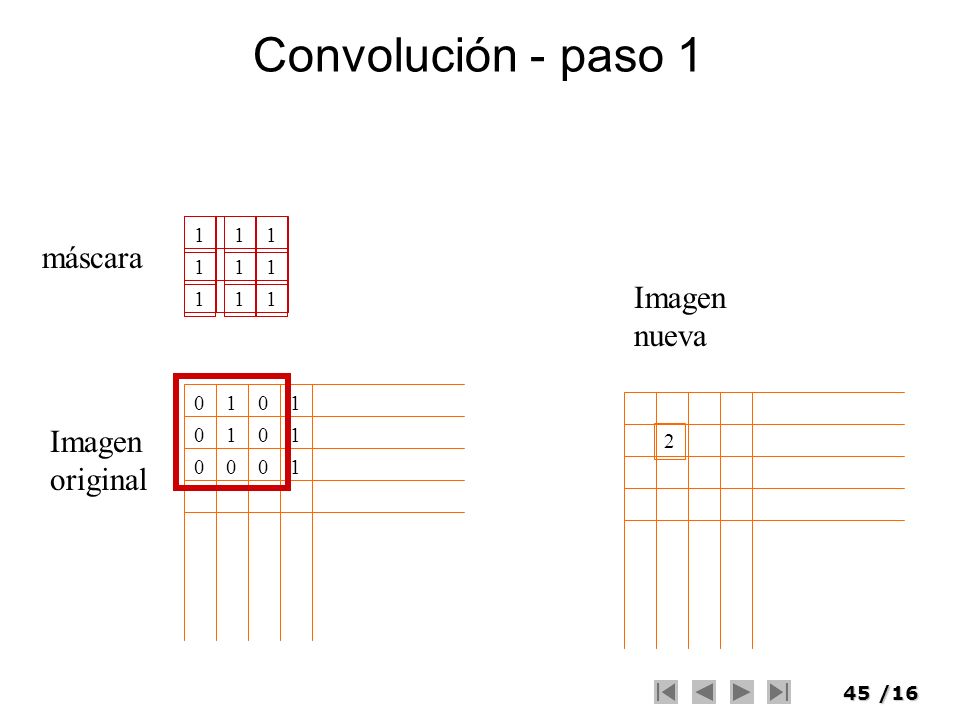 Convolución - paso 1 máscara Imagen nueva Imagen original
