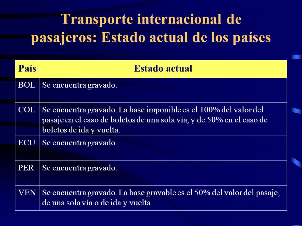 Transporte internacional de pasajeros: Estado actual de los países