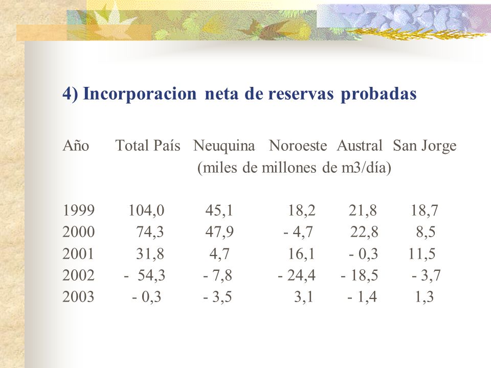 4) Incorporacion neta de reservas probadas