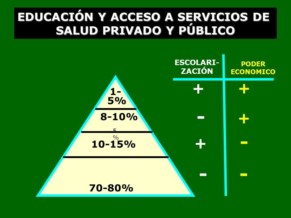 EDUCACIÓN Y ACCESO A SERVICIOS DE SALUD PRIVADO Y PÚBLICO