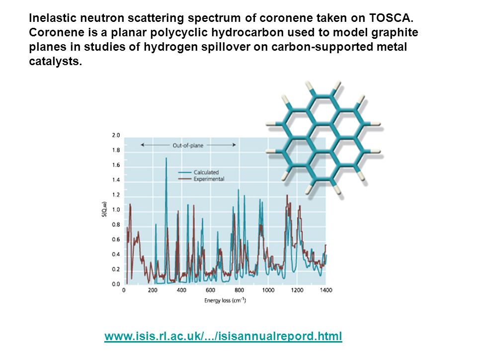 Inelastic neutron scattering spectrum of coronene taken on TOSCA