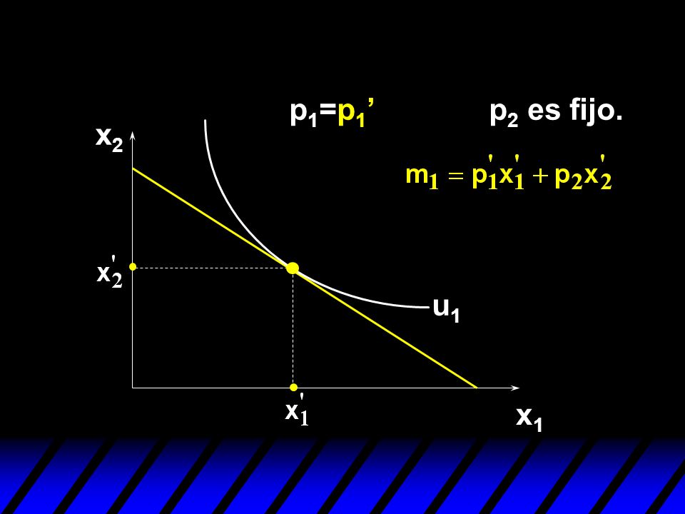 p1=p1’ p2 es fijo. x2 u1 x1
