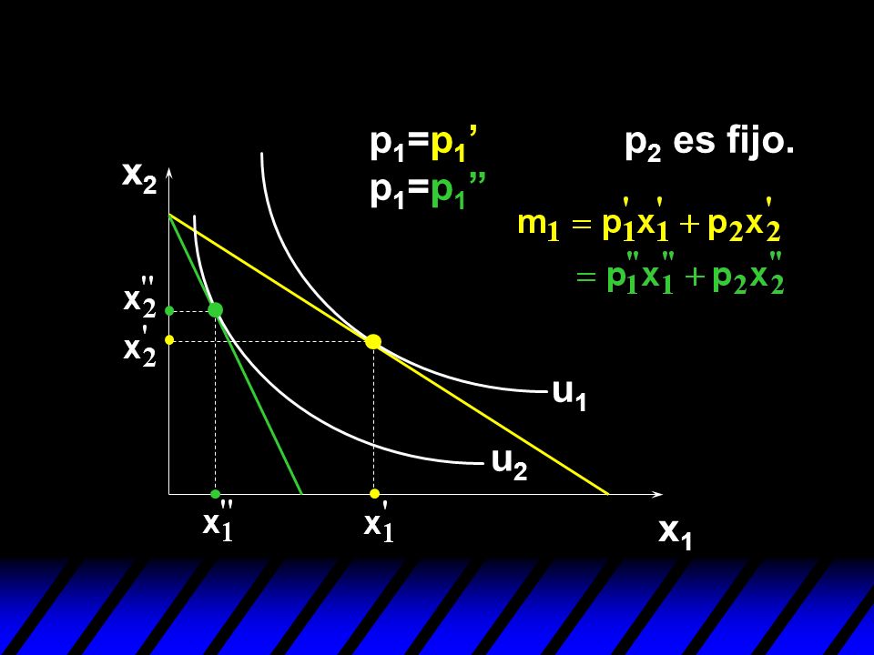 p1=p1’ p1=p1 p2 es fijo. x2 u1 u2 x1