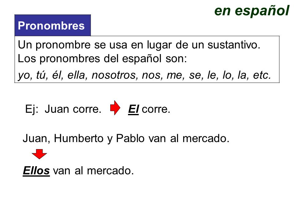 en español Pronombres. Un pronombre se usa en lugar de un sustantivo. Los pronombres del español son:
