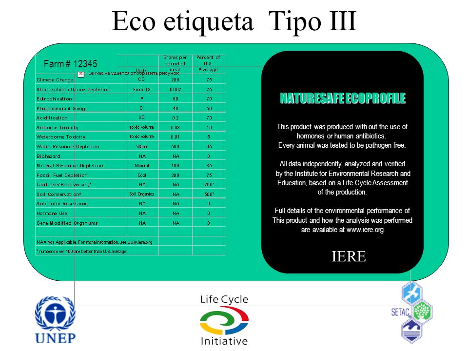 Eco etiqueta Tipo III IERE