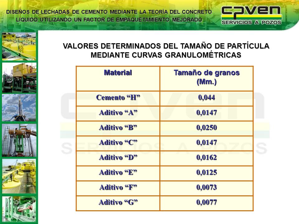 DISEÑOS DE LECHADAS DE CEMENTO MEDIANTE LA TEORÍA DEL CONCRETO LIQUIDO UTILIZANDO UN FACTOR DE EMPAQUETAMIENTO MEJORADO