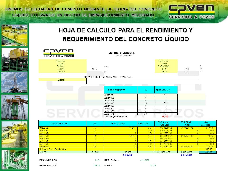 DISEÑOS DE LECHADAS DE CEMENTO MEDIANTE LA TEORÍA DEL CONCRETO LIQUIDO UTILIZANDO UN FACTOR DE EMPAQUETAMIENTO MEJORADO