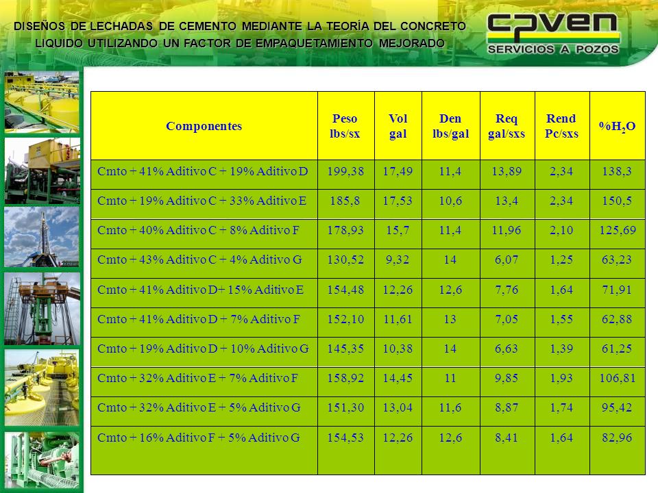 Cmto + 16% Aditivo F + 5% Aditivo G 95,42 1,74 8,87 11,6 13,04 151,30