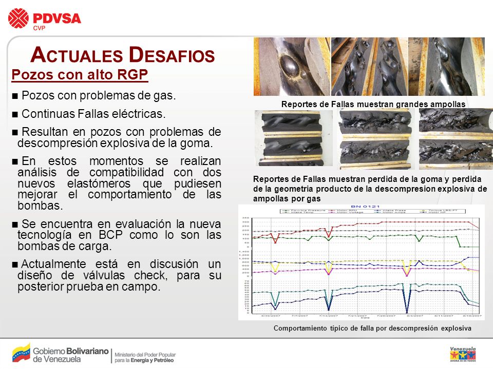 ACTUALES DESAFIOS Pozos con alto RGP Pozos con problemas de gas.
