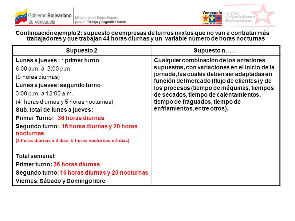 Lunes a jueves : : primer turno 6:00 a.m. a 3:00 p.m.