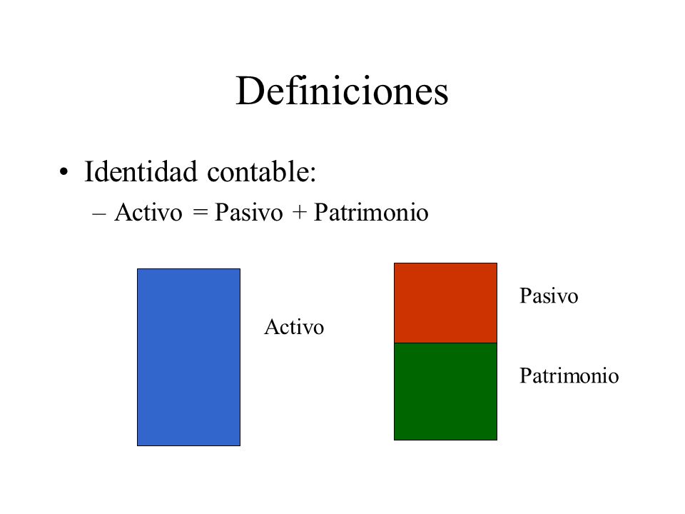 Definiciones Identidad contable: Activo = Pasivo + Patrimonio Pasivo